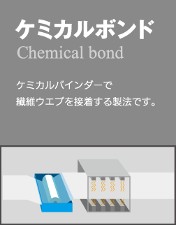 ケミカルボンド/ケミカルバインダーで繊維ウエブを接着する製法です。