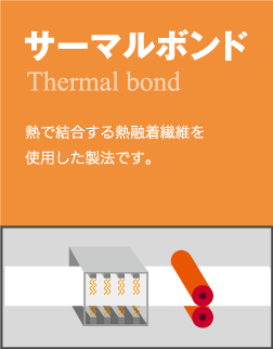 サーマルボンド/熱で結合する熱融着繊維を使用した製法です。