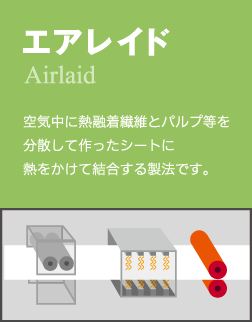 エアレイド/空気中に熱融着繊維とパルプ等を分散して作ったシートに熱をかけて結合する製法です。