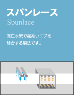 スパンレース/高圧水流で繊維ウエブを結合する製法です。
