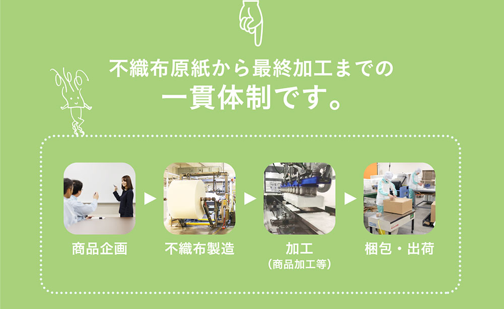 そんな当社の最大の特徴は、不織布原紙から最終加工までの一貫体制です。