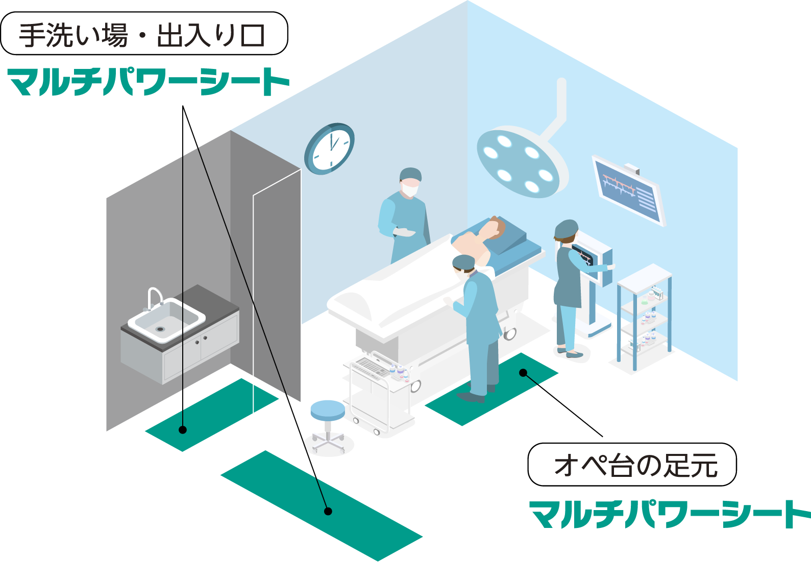 マルチパワーシート使用例