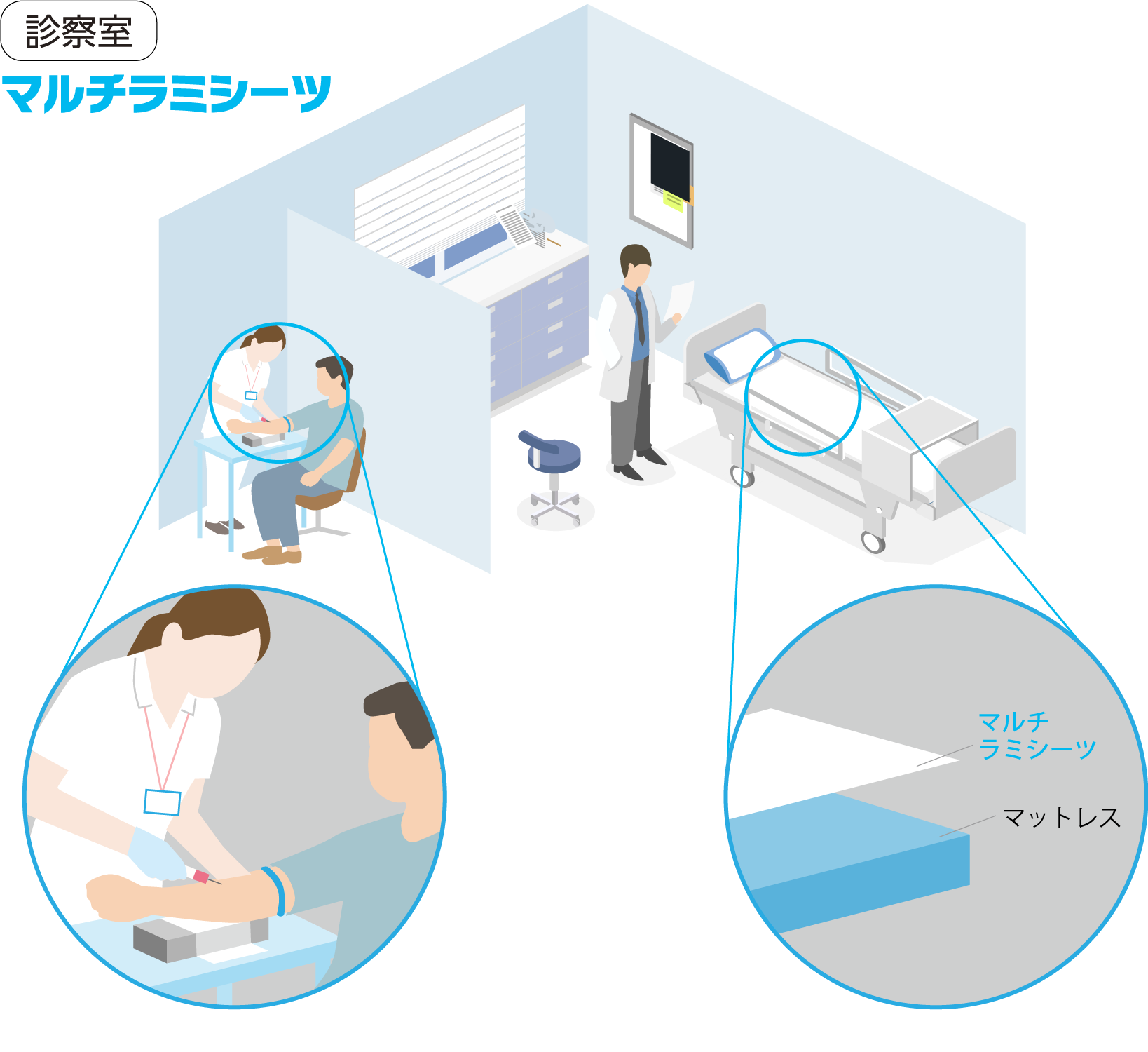 マルチラミシーツ使用例・診察室で