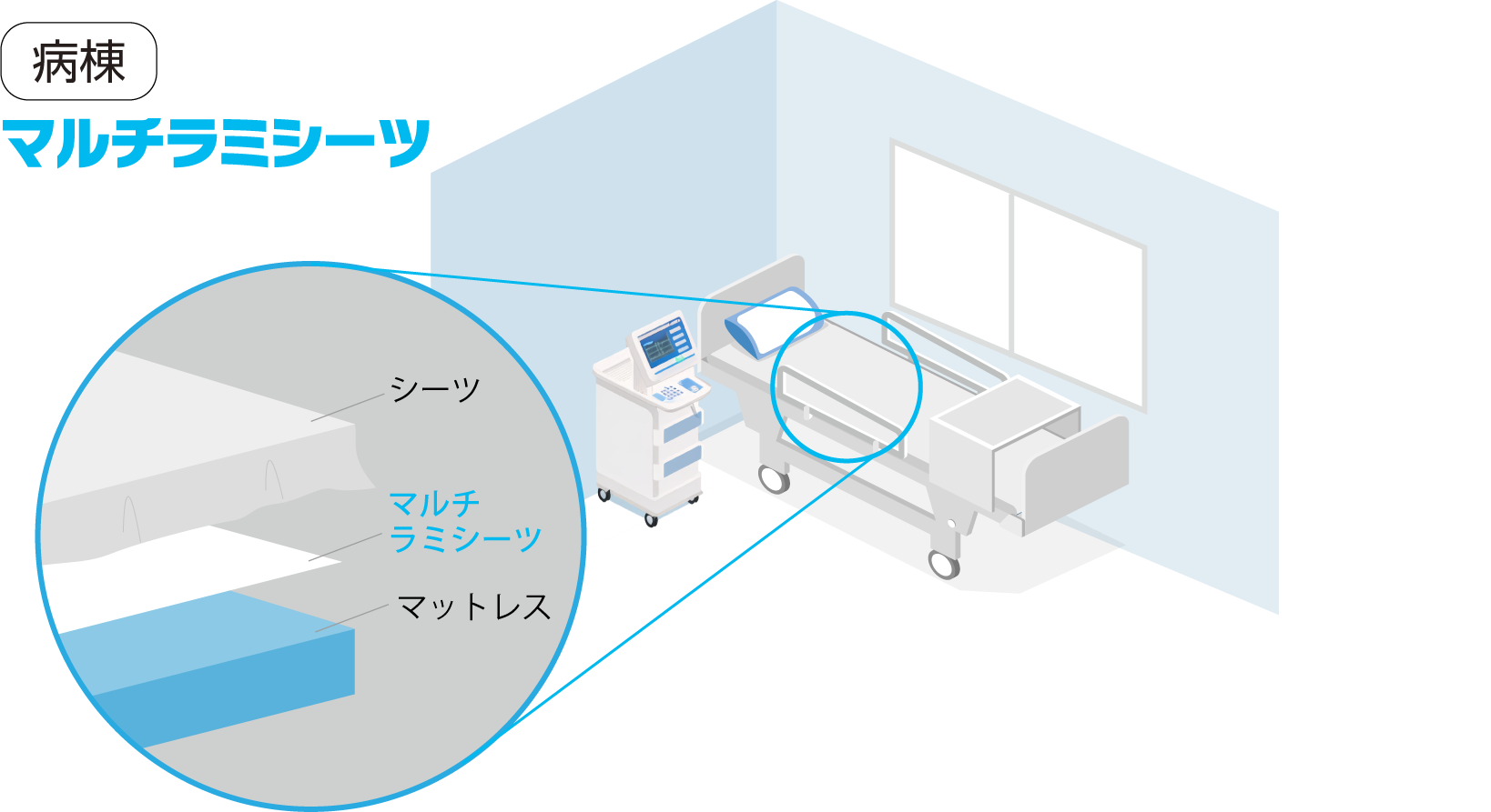 マルチラミシーツ使用例・病棟で