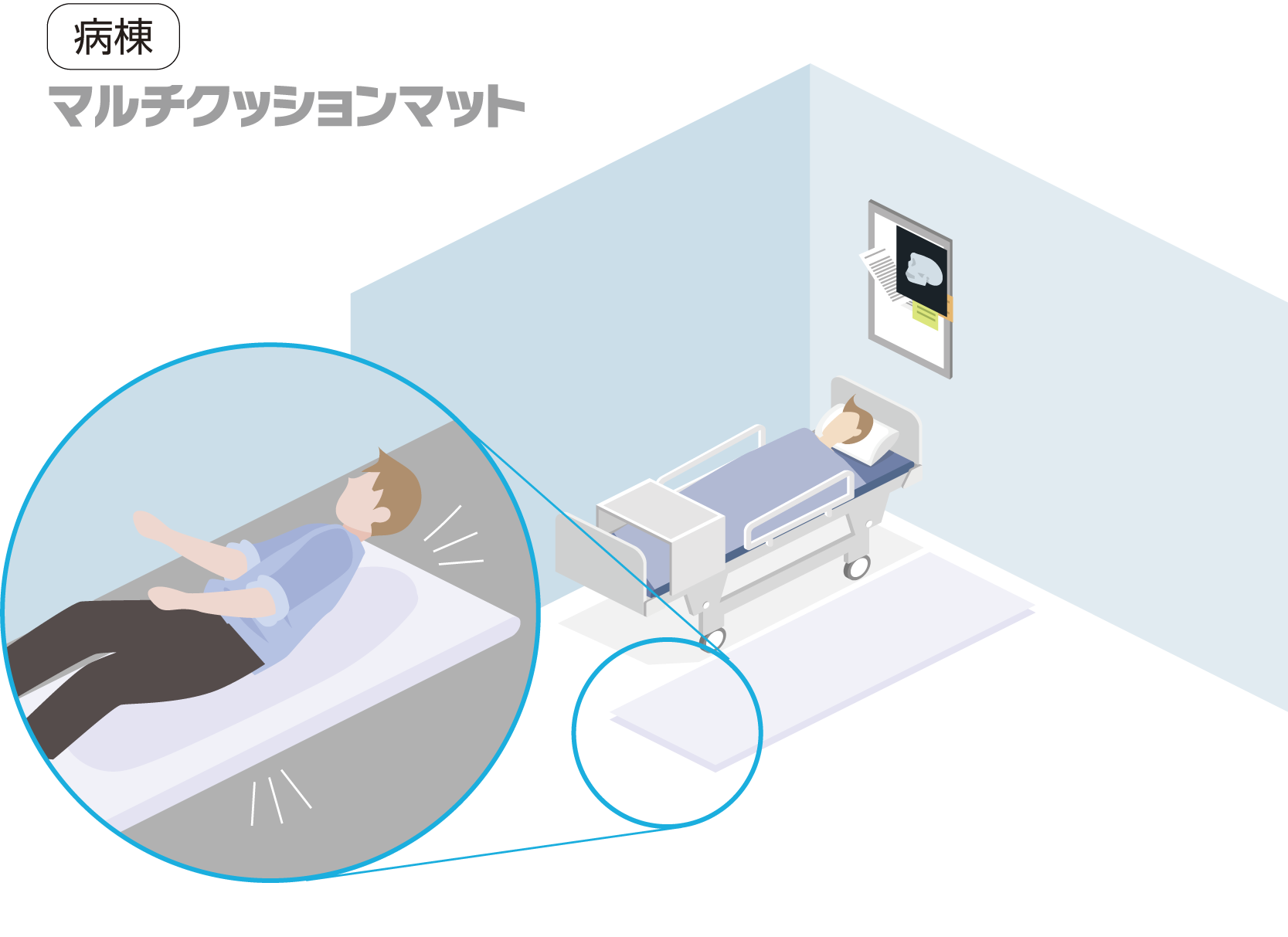 マルチクッションマット使用例