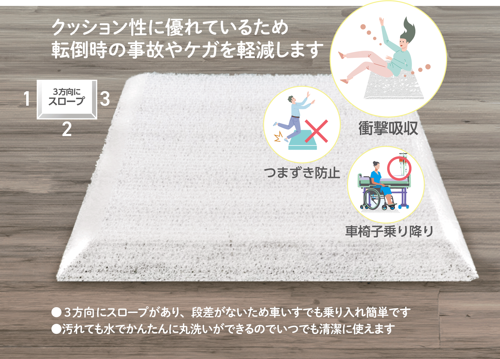 クッション性に優れているため、転倒時の事故やケガを防止します。●3方向にスロープがあるため、つまずきを防止し、車いすでも乗り入れ簡単です。●汚れても水でかんたんに丸洗いができるのでいつでも清潔に使えます。