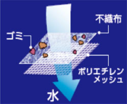 水切りゴミ袋イメージ