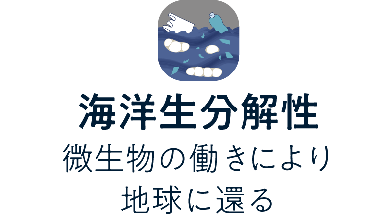 海洋生分解性／微生物の働きにより地球に還る